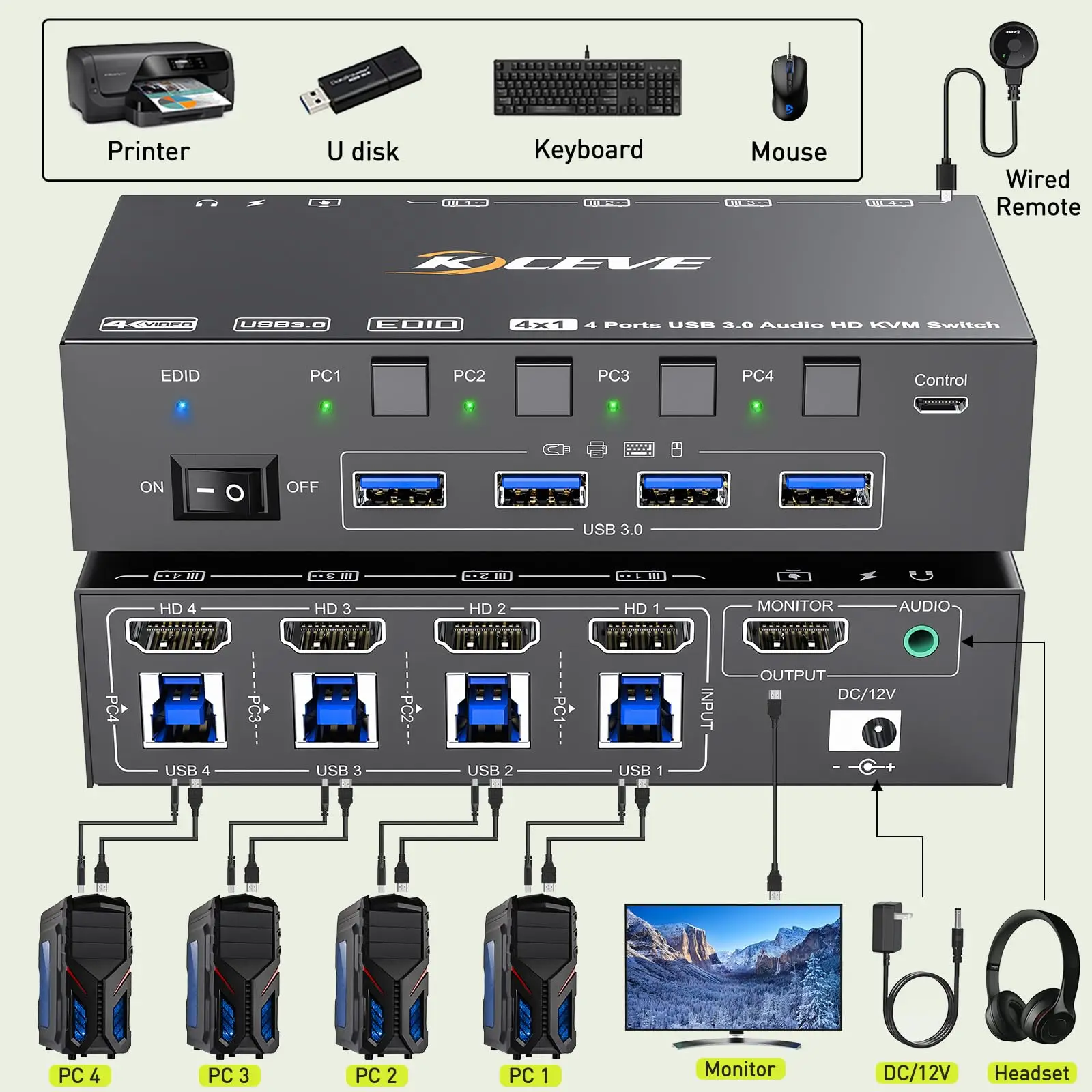 Commutateur KVM pour 4 PC, Simulation EDID, USB 3.0, Share 1 Moniteur, Clavier, Souris, Casque, 4 grow8 K @ 60Hz, 4K @ 144Hz