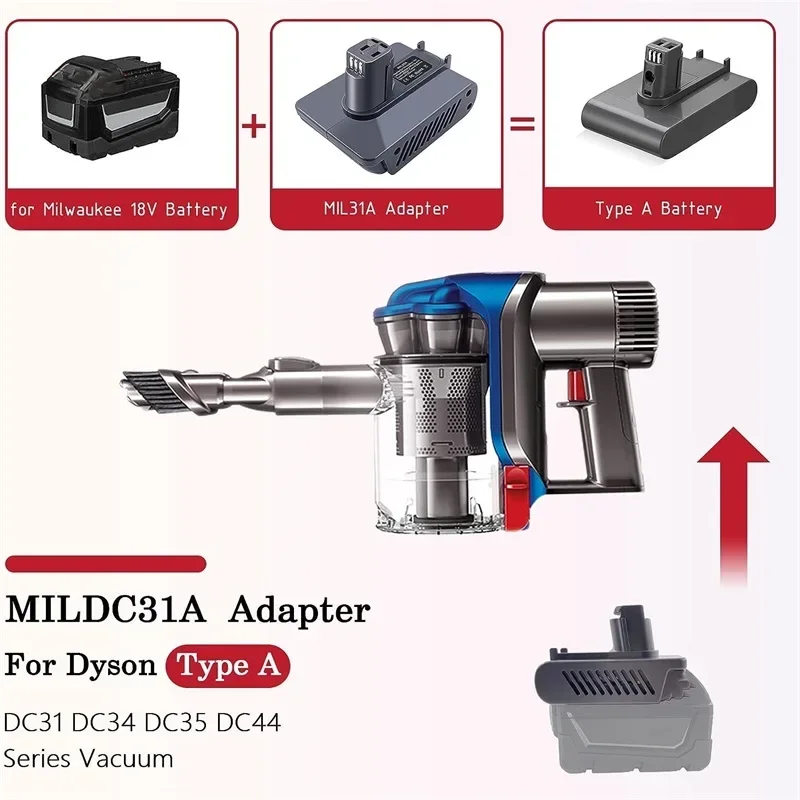 For Milwaukee 18V Li-ion Battery to for Dyson Type A Type B DC31 DC34 DC35 Animal Vacuum Cleaner Battery Adapter Converter