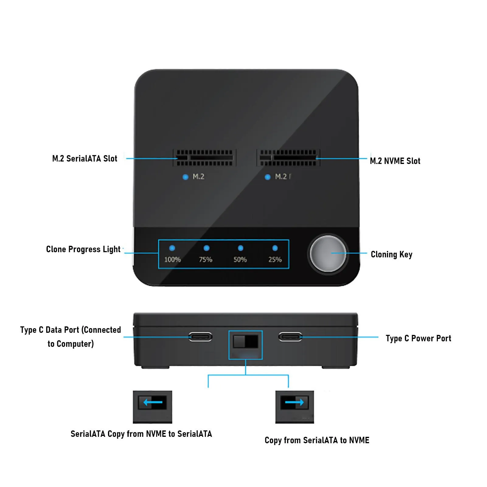 M.2 Serial ATA Duplicator Wide Compatibility 20Gbps Speed Support 16TB SSD Clone Dock Station USB C Powered for Game Upgrading
