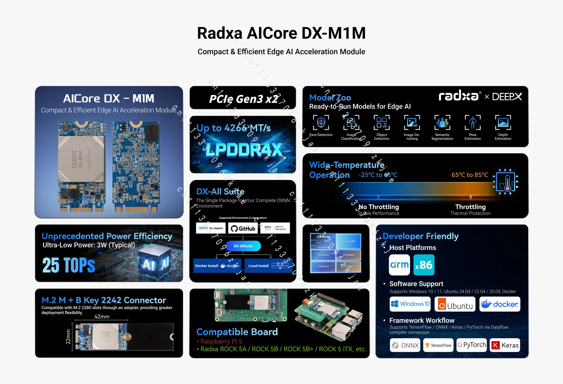 Smart Core DX-M1M Edge AI Acceleration Module Acceleration Card 25TOPS Hashrate Module