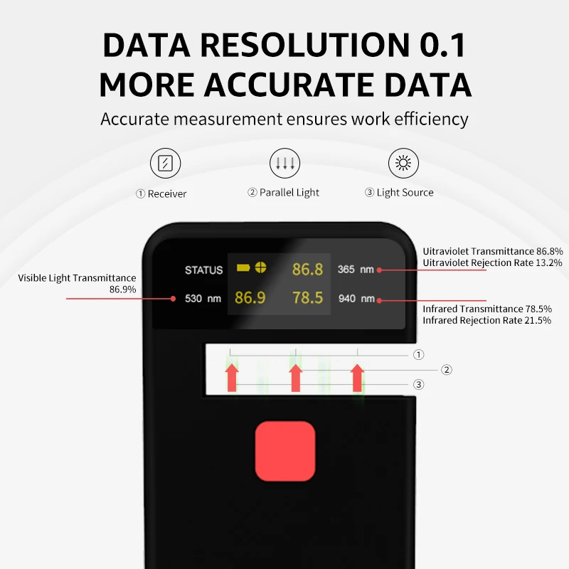 3-IN-1 Handheld Window Tint Transmission Meter VL/UV/IR Transmittance Meter Car Glass Solar Film Tester Type-C Charge