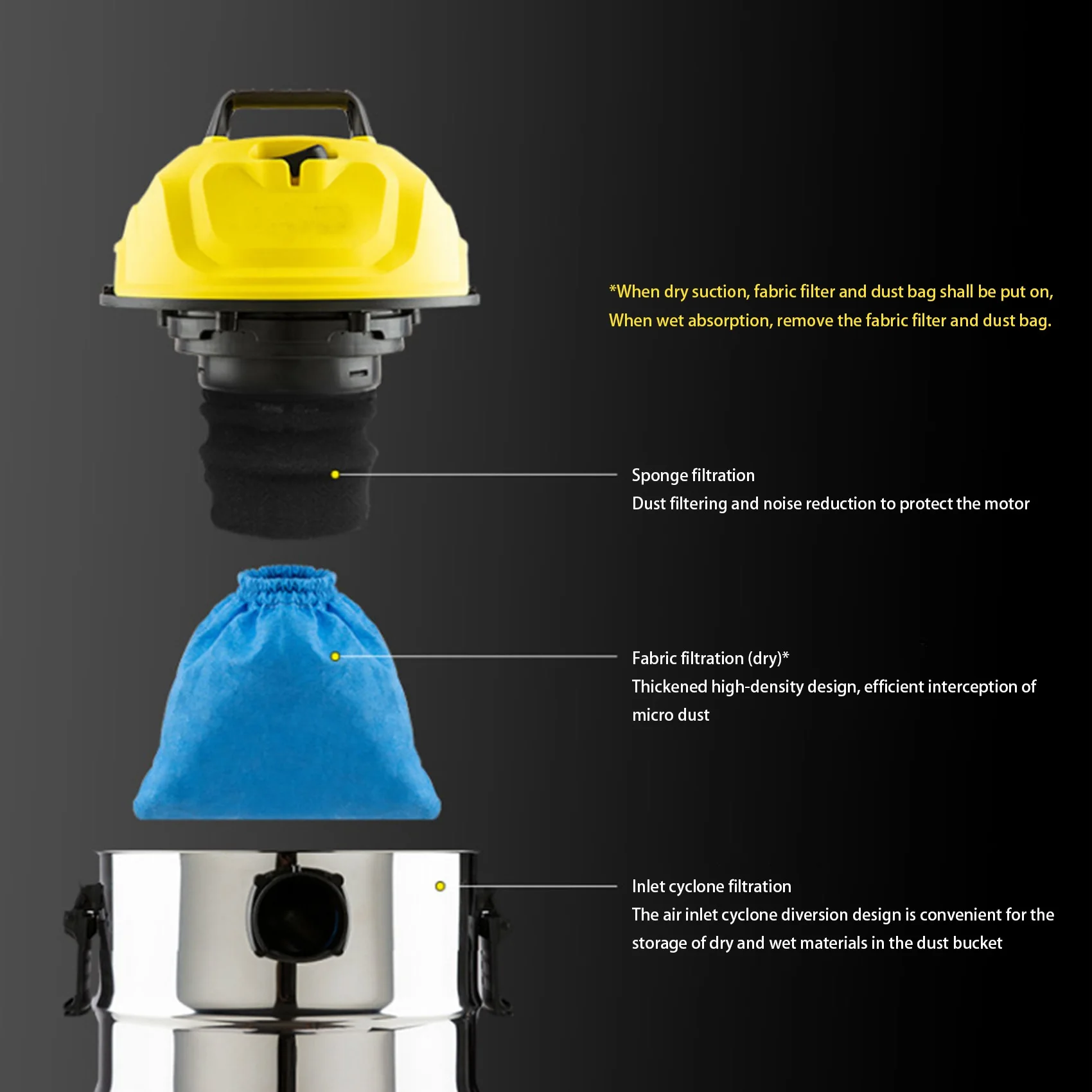 ถุงกรองสิ่งทอสำหรับ Karcher MV1ถุงกรองเครื่องดูดฝุ่น WD3 WD2 WD1ชิ้นส่วนเครื่องดูดฝุ่นฝาครอบตัวกรอง MV1