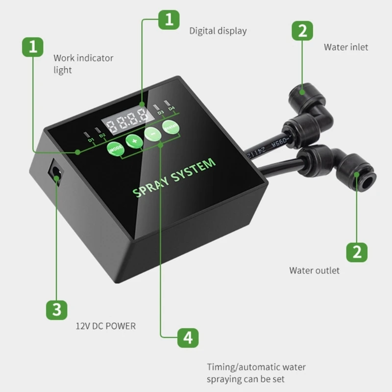 Высокая эффективность туман