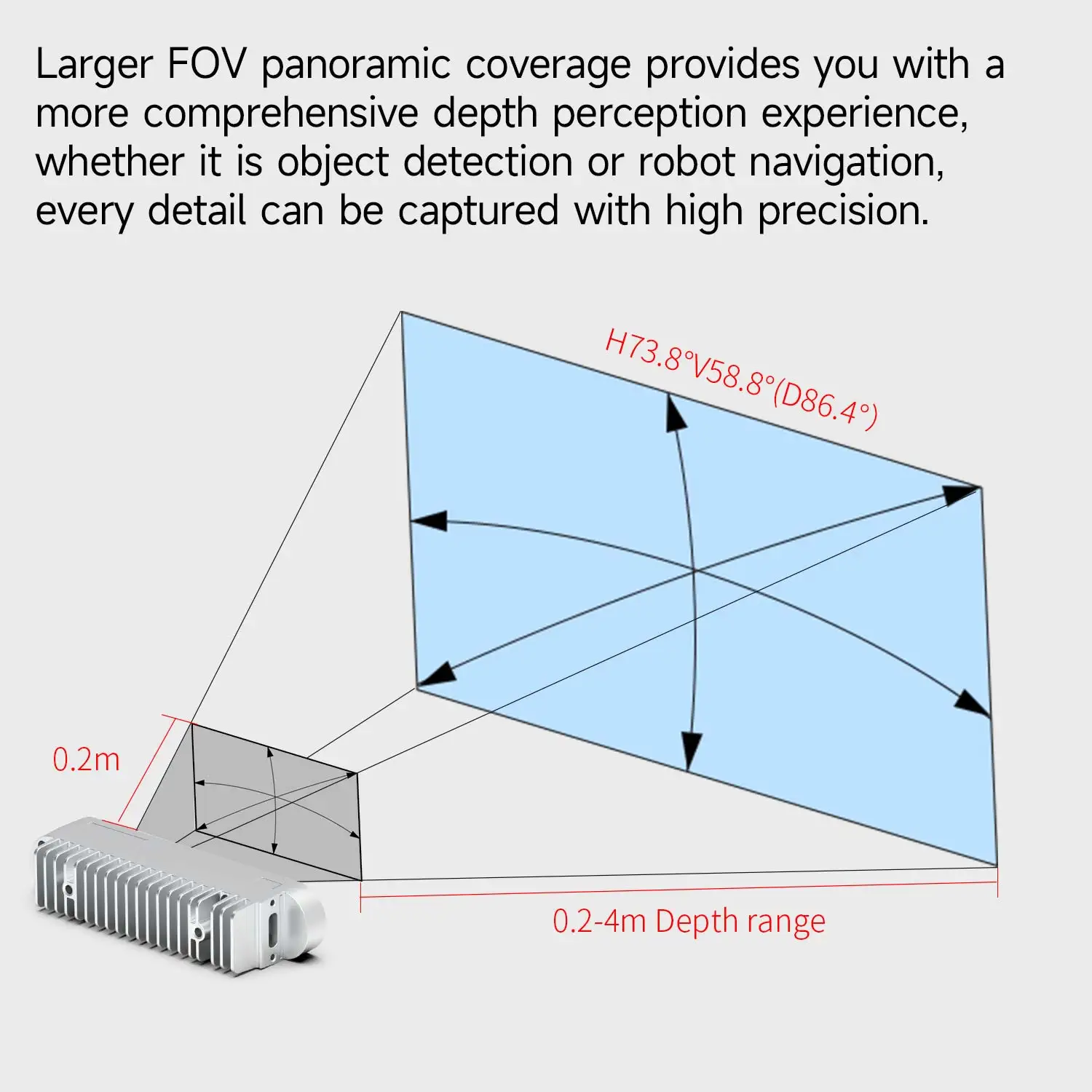 Nuwa-HP60C Depth Camera 3D Vision With High-resolution Imaging Sensor 73.8° Large FOV Measuring Range 0.2-4M for ROS Robot Car