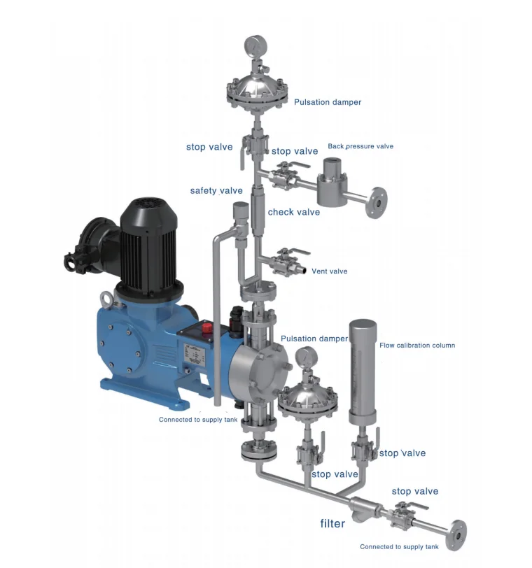 Hydraulic  High Pressure Horizontal Diaphragm Pump  For High Temperature  Chemical  Dosing Pump