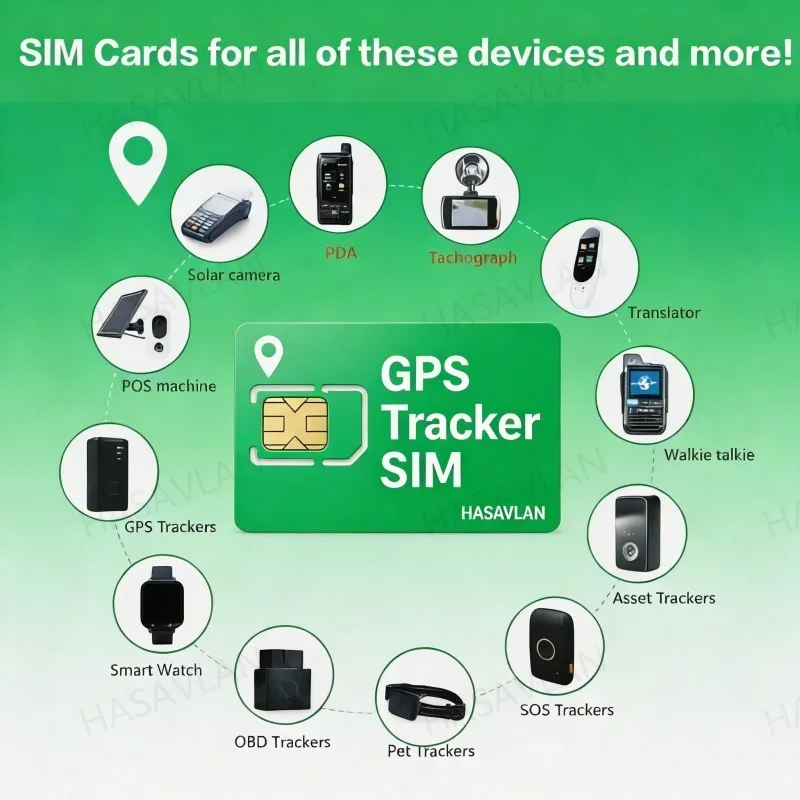 Obrázek 7: Afrika 4G lte iot sim pro GPS přístrojů – 360MB/360 dnů, pracovat s chytrý obojky, trackers & M2M přístrojů