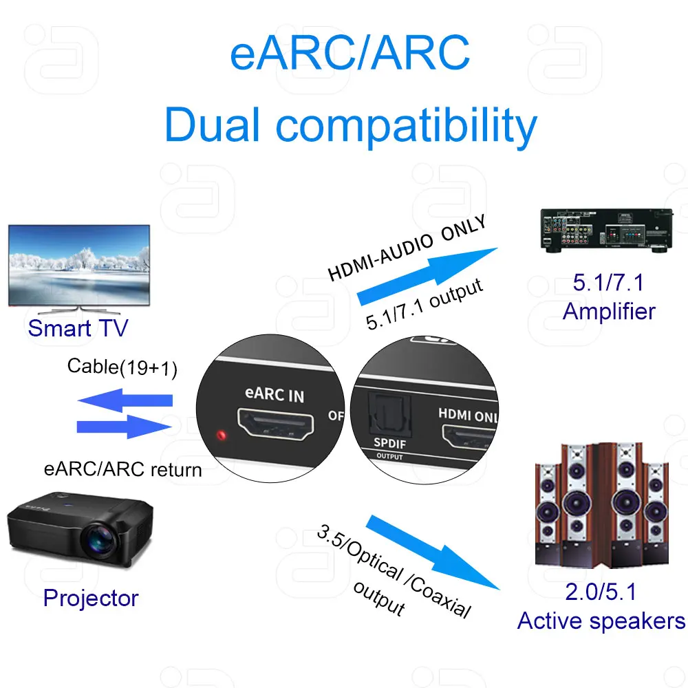 Extrator de Áudio EARC, Conversor DAC 192Khz, Átomos Dolby DTS, AC3 LPCM, Compatível com HDMI, Adaptador Somente Áudio, Coaxial Óptico, AUX de 3,5mm