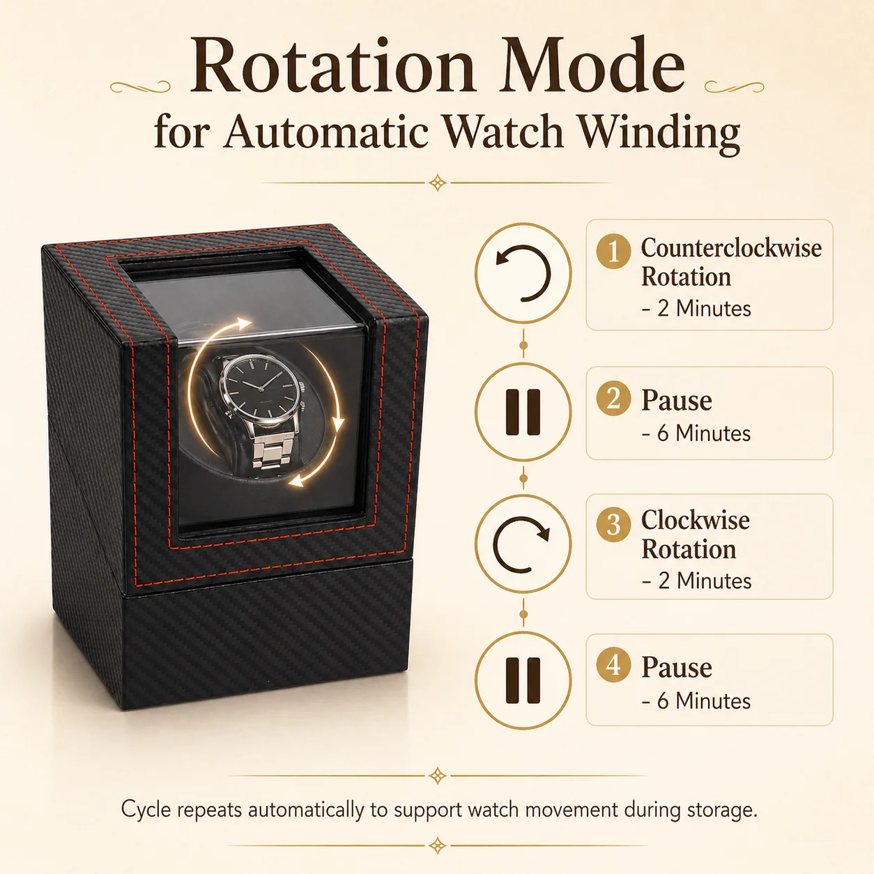 자동 시계 와인더 박스, 저소음 모터, 탄소 섬유 패턴 - Watch Display Storage Box Carbon Fiber 리뷰 및 가격