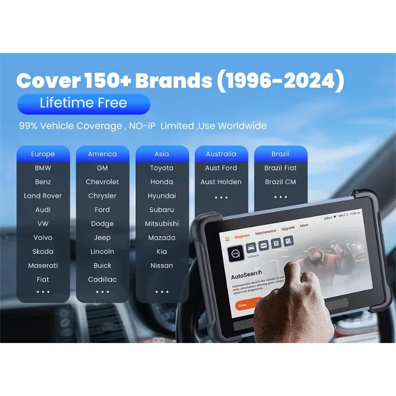 689BT OBD2 Diagnostic Tool DOIP  Bidirectional Electronic Control Unit Code 34 Reset