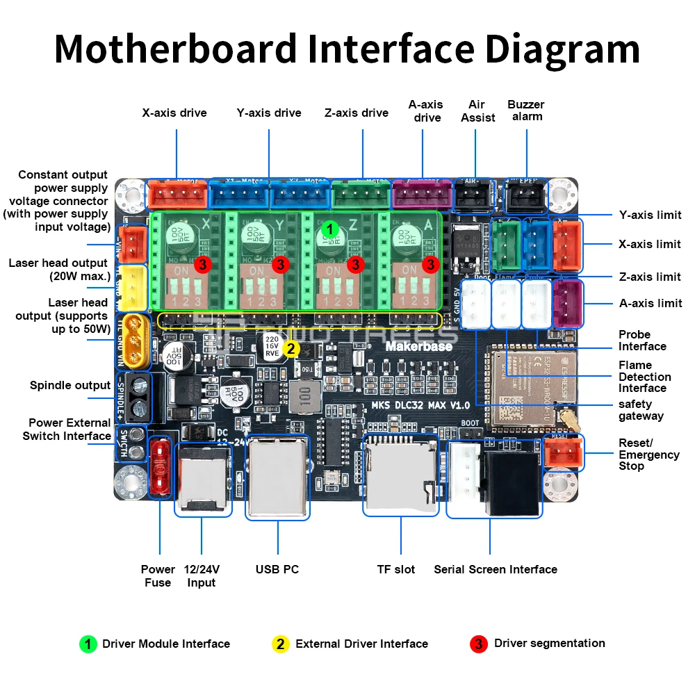 Laser Controller Board - Placa Controladora MKS DLC32 MAX 32Bit