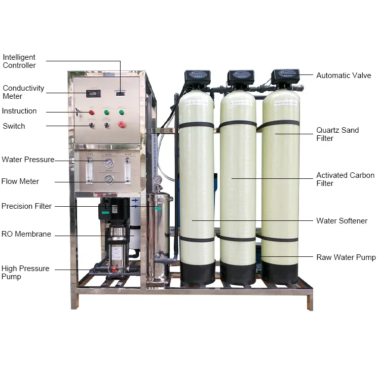 250LPH Reverse Osmosis Waste Water Filter Sand Filter Water Treatment Uv Rain Well Water Filtration System