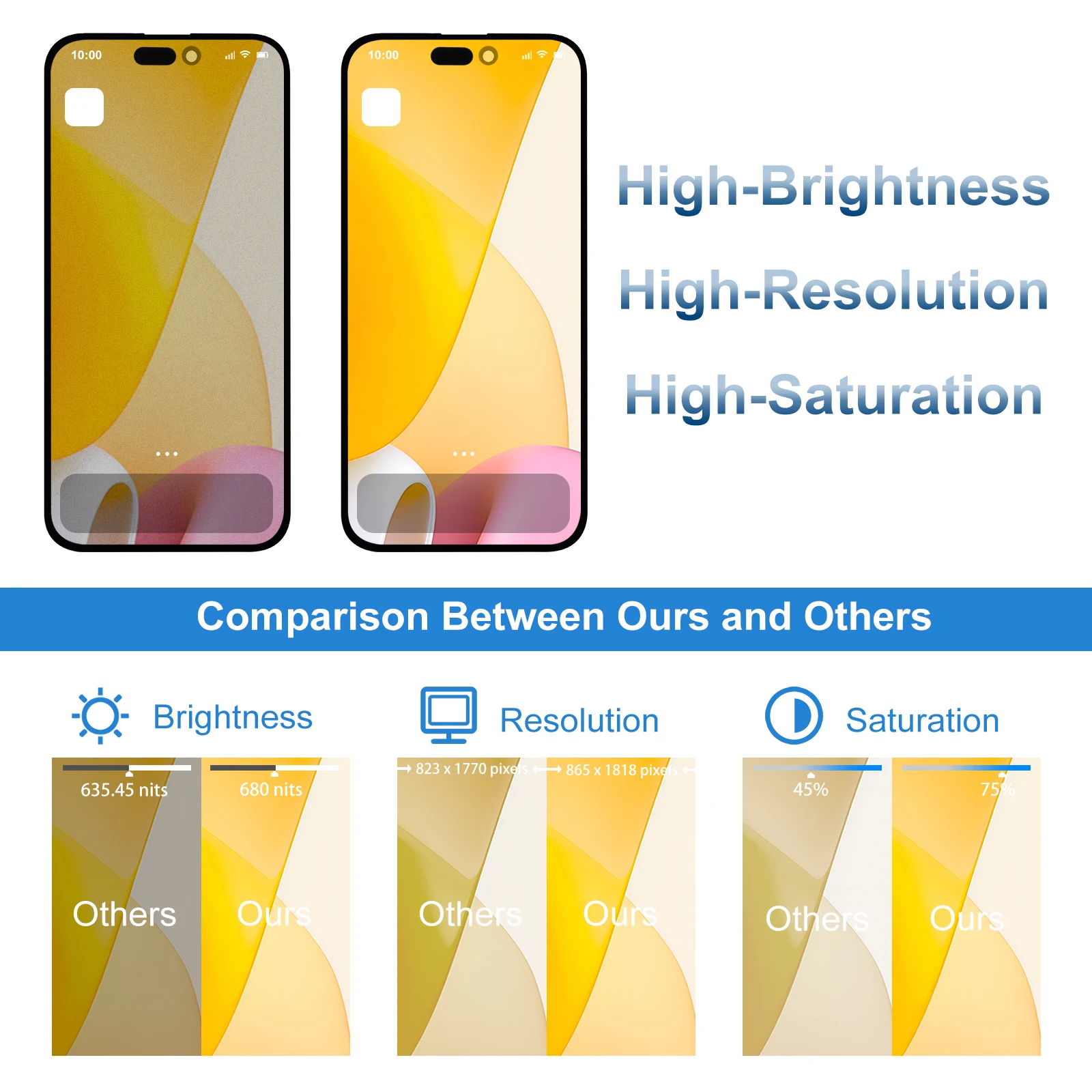 High Quality LCD For iPhone 14 Pro Max Display 100% Tested Touch