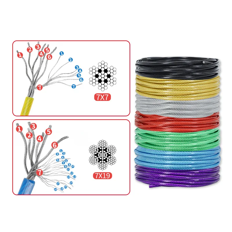 Imagen 4: Cable de Acero Recubierto de Nailon PVC de 1.5/2/3/4/5/6mm, Cable de Acero Inoxidable 304, Cuerda de Alambre Trenzado, Cable de Acero Suave para Tender Ropa