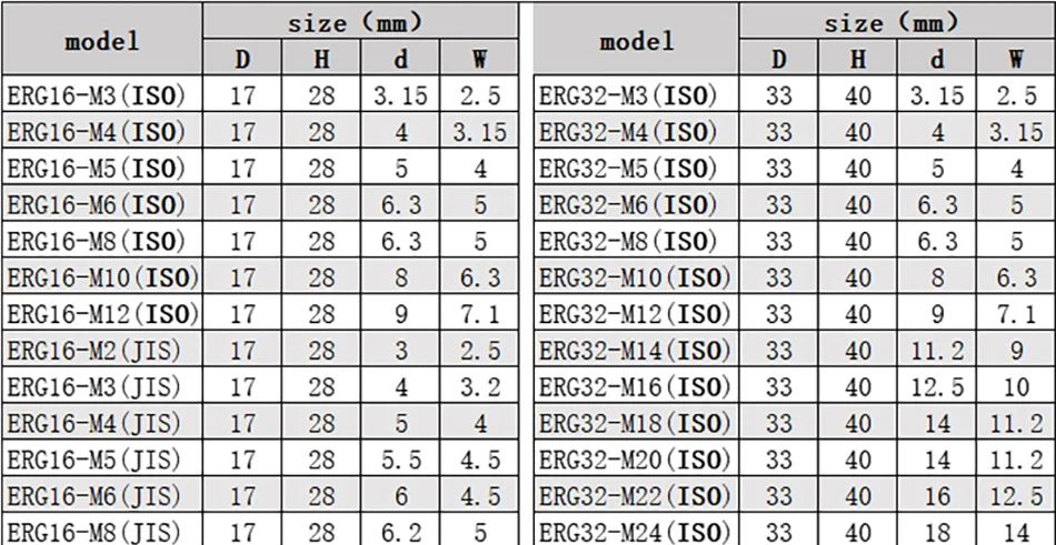 GDR ERG Spannzange ERG40 ERG32 ERG16 ERG20 ERG25 Spannzangenhalter BT40 BT50 C25 C32 VER ETP Werkzeughalter – Detail 8