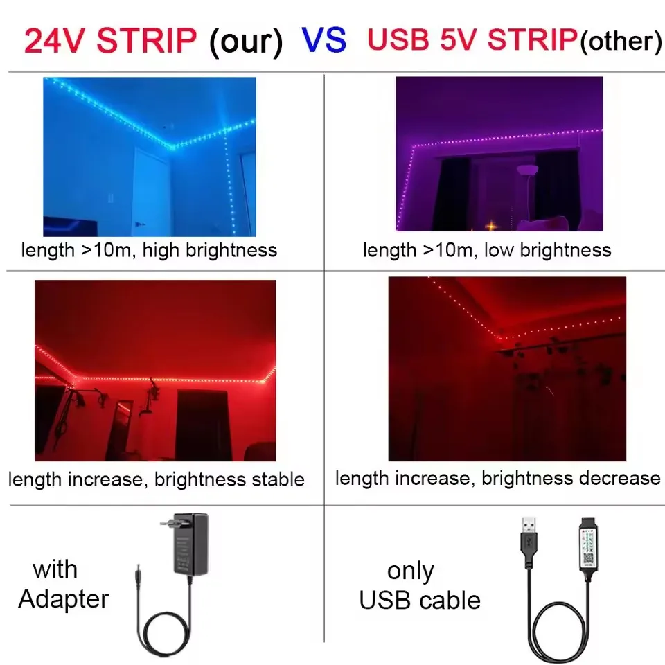 شريط أضواء LED ذكي 5 متر-40 متر مزامنة الموسيقى 24 فولت RGB مصباح ليد مع التطبيق وجهاز التحكم عن بعد إضاءة ديكورية لغرفة حفلات عيد الميلاد