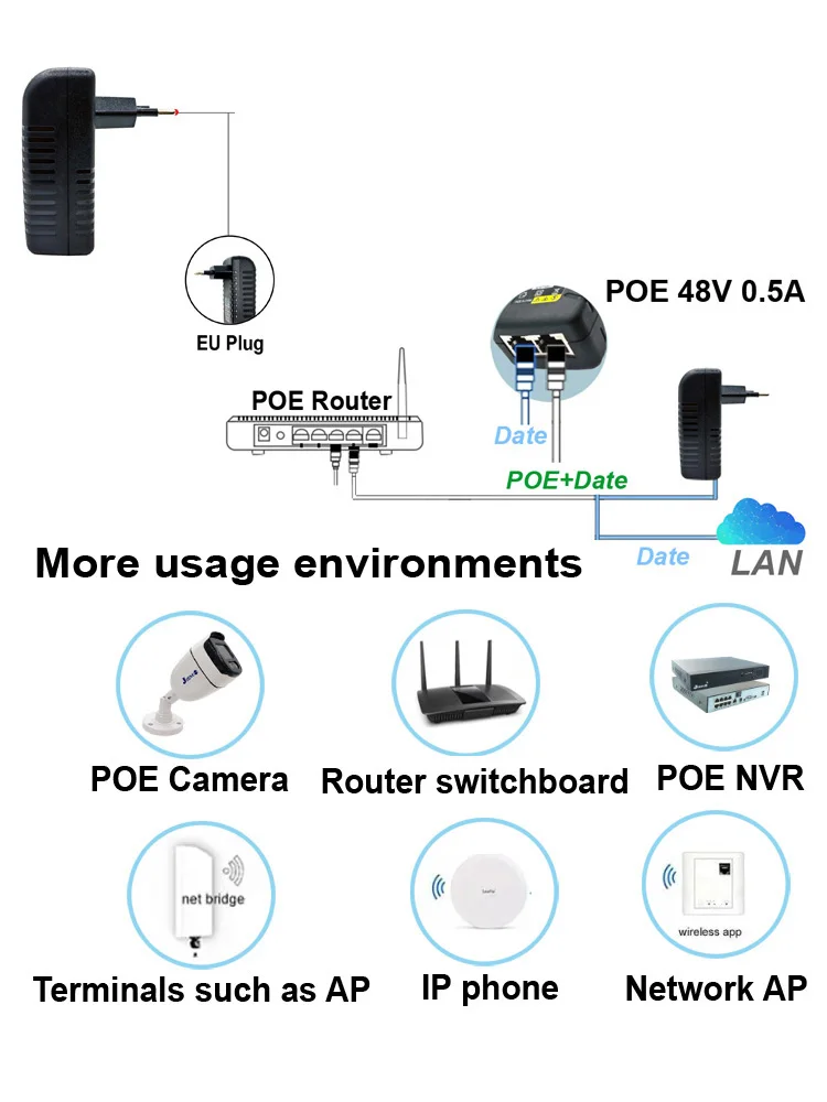 48V POE 0,5A EU Stecker CCTV Sicherheit Überwachung POE Netzteil Adapter für Injektor Ethernet IP Kamera POE Schalter NVR Router – Detail 1