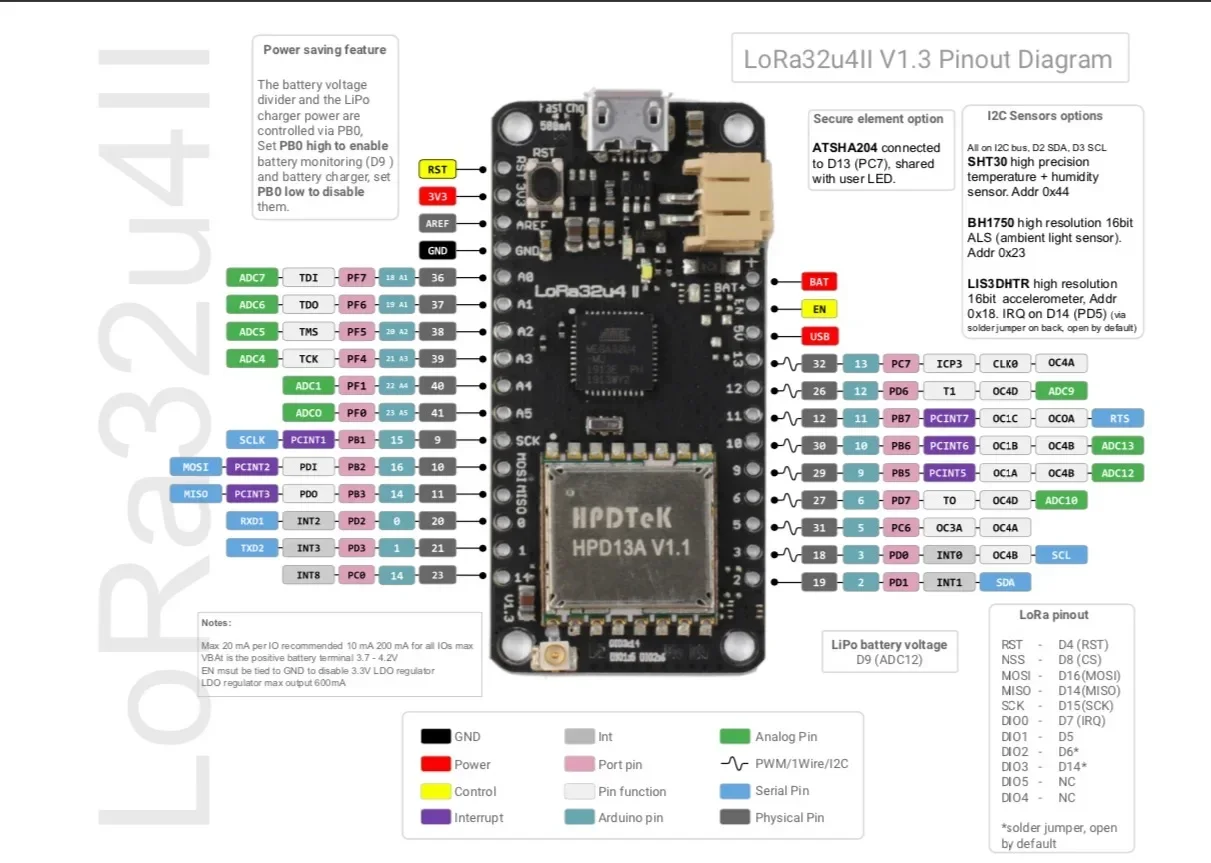 DIYmall LoRa32u4 II Development Board SX1276 HPD13 915MHz Low-Power Lora Module for Arduino IoT