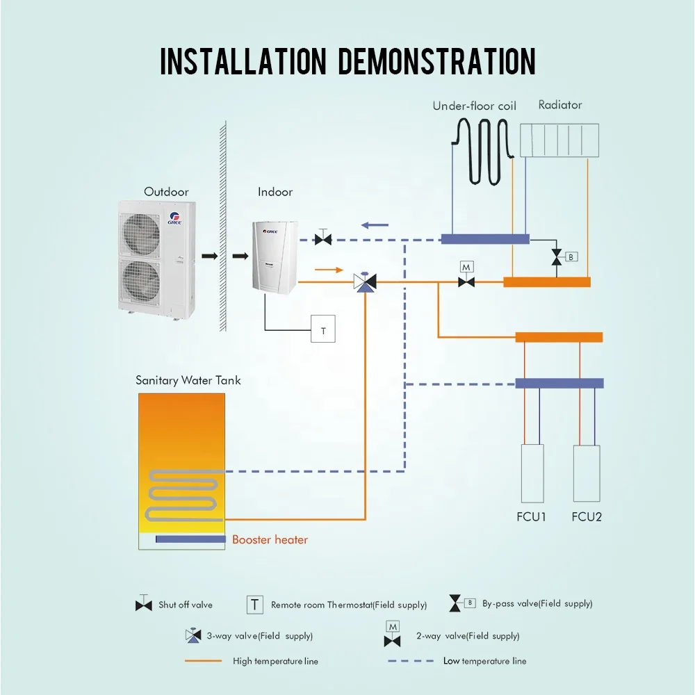 Popular EVI R410a R290 Bomba de calor Fonte de ar Bomba de calor Aquecedor de água Pompa Ciepla ERP A +++ Multi Função