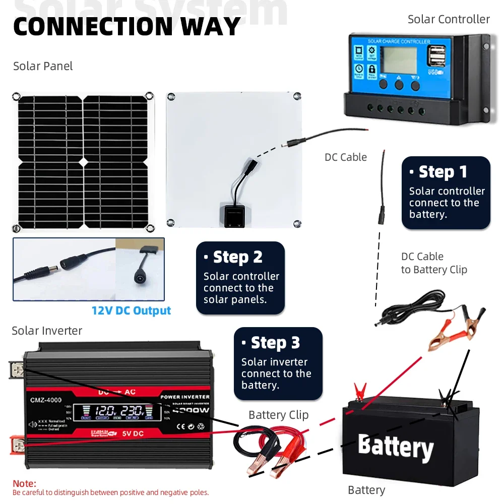 Soalr Kit Power Generation Combo 4000w Inverter 200w solar panel 220v full set for house 30a Controller 12v-220v110v Camping