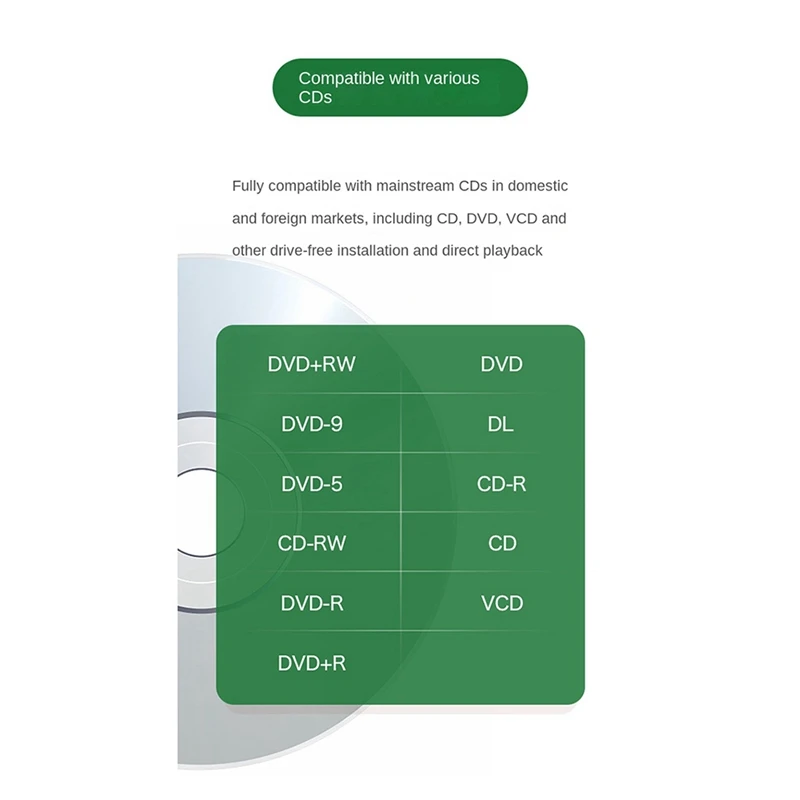 External CD/DVD Drive Portable CD DVD +/-RW Drive Optical Drive Player Reader USB 3.0 & Type-C For Win 11 10 8 7 Easy To Use