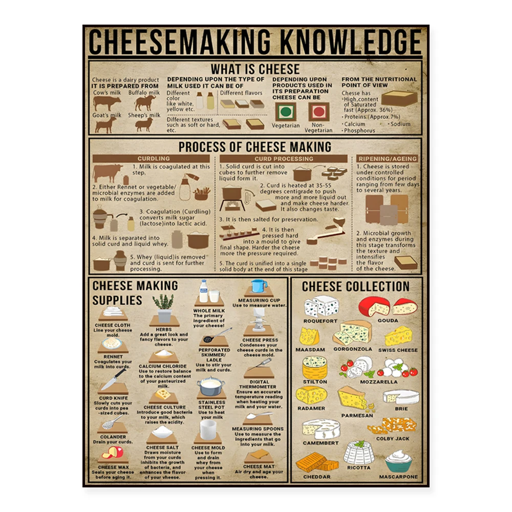 cheese making knowledge vintage poster decoration kitchen print gift