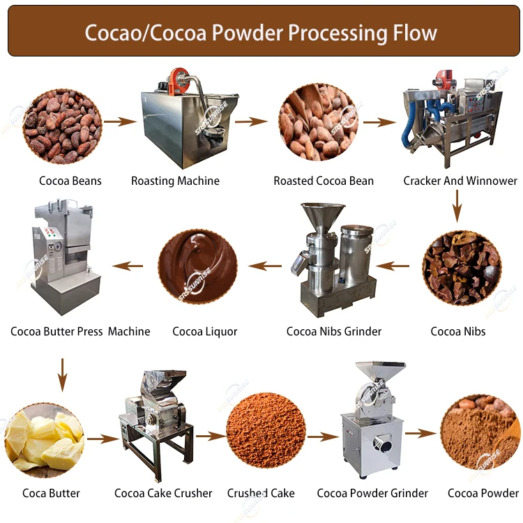 Cacao Paste Equipment Plant, Liquor Mass Making Production Line, Alkalized Powder Cocoa Bean Processing Machine