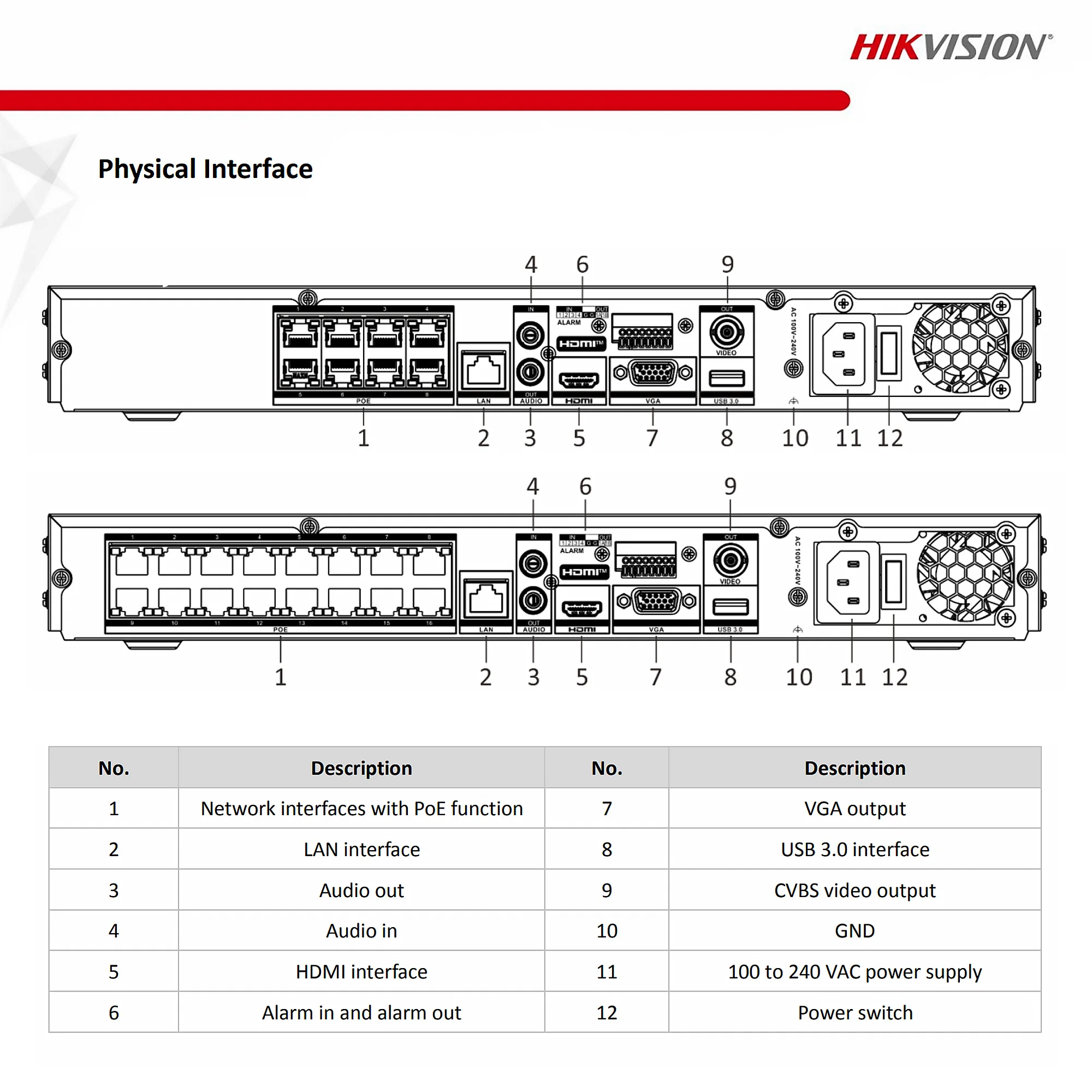 Videoregistratore di rete originale Hikvision DS-7608NI-M2/8P DS-7616NI-M2/16P 8 canali/16 canali 1U 8/16 PoE 8K 32MP NVR 2SATA per la sicurezza