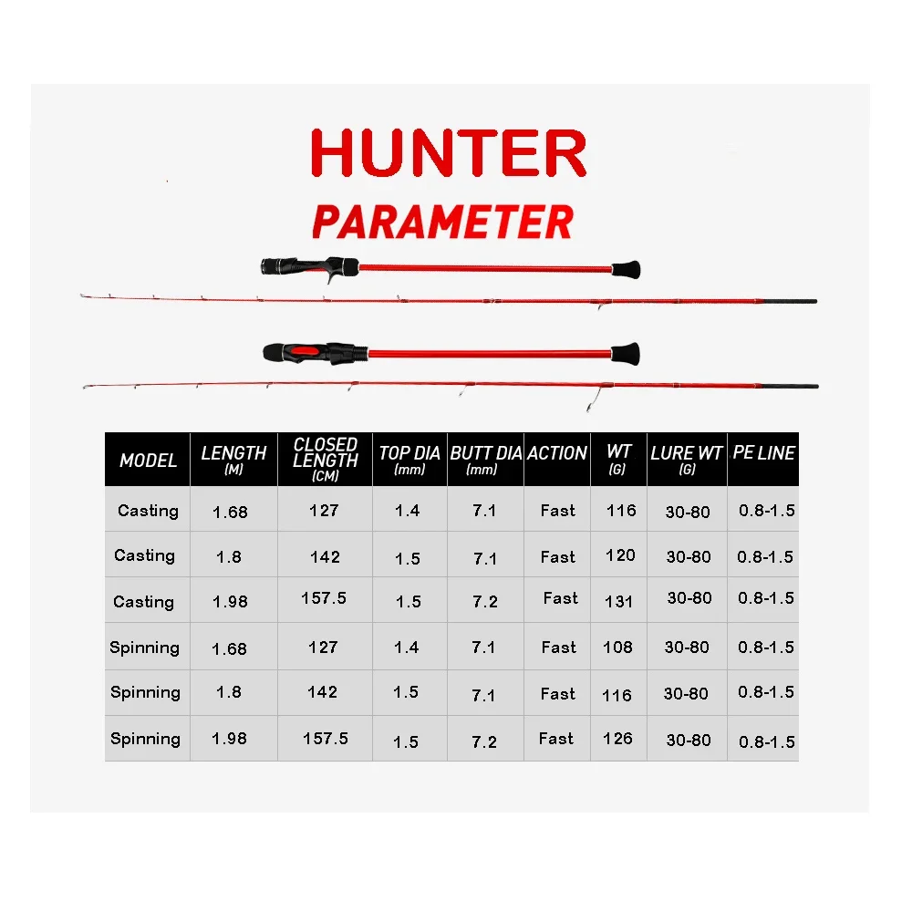 1.8m PE 0.8-1.5 light jigging rod 30-80g Fishing Rod For Slow jigging Rod Casting Type solid tip Rubber Tail jigging rod