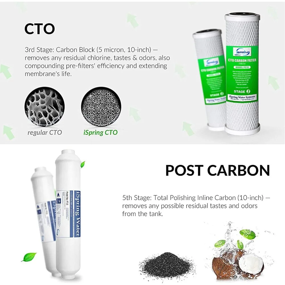 Reverse Osmosis Water Filter Replacement Cartridge Set for 7-Stage 75 GPD RO Water Filtration Systems
