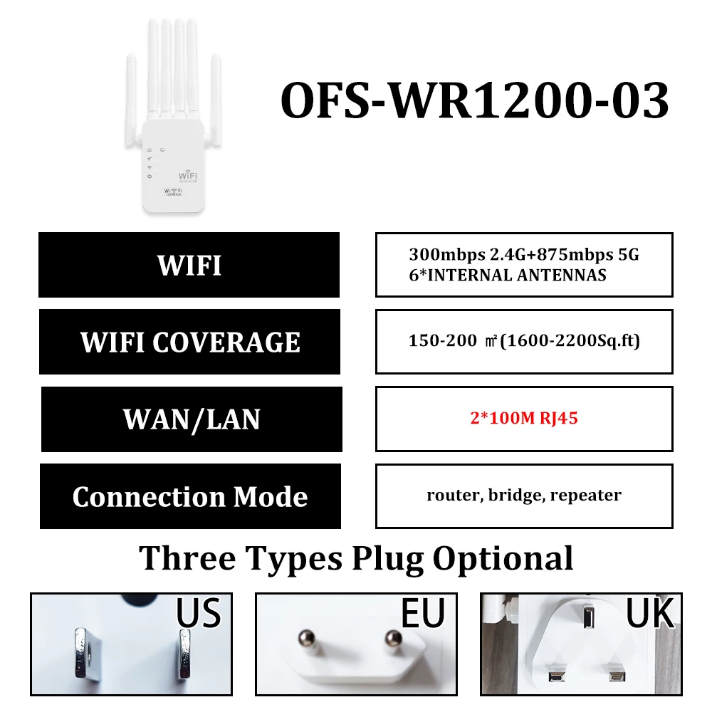 OPTFOCUS 와이파이 리피터, 1200Mbps, 5G, 2 Lan 신호 리피터, 무선 와이파이 익스텐더 증폭기, 6 안테나, 와이파이 증폭기 부스터