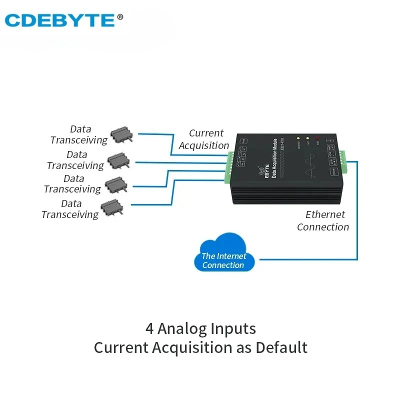 Wireless Digital Transparent Transceiver Modem CDEBYTE E821-RTU(0400-ETH) 4 Channel Input Modbus TCP RTU With Ethernet Port