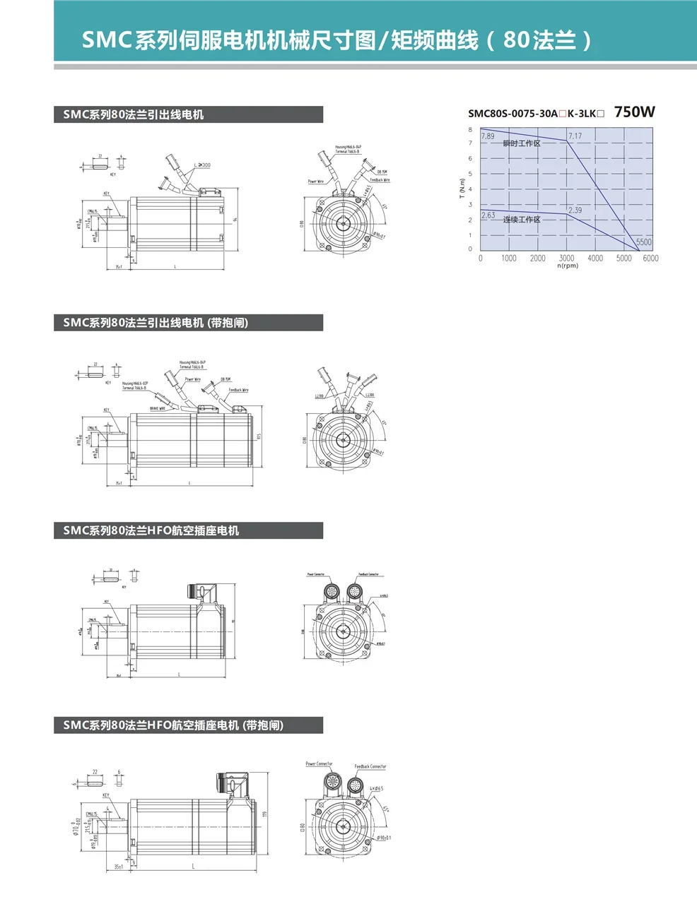 محرك سيرفو SMC80S-0075-30AAK-3LKN SMC80S-0075-30ABK-3LKP