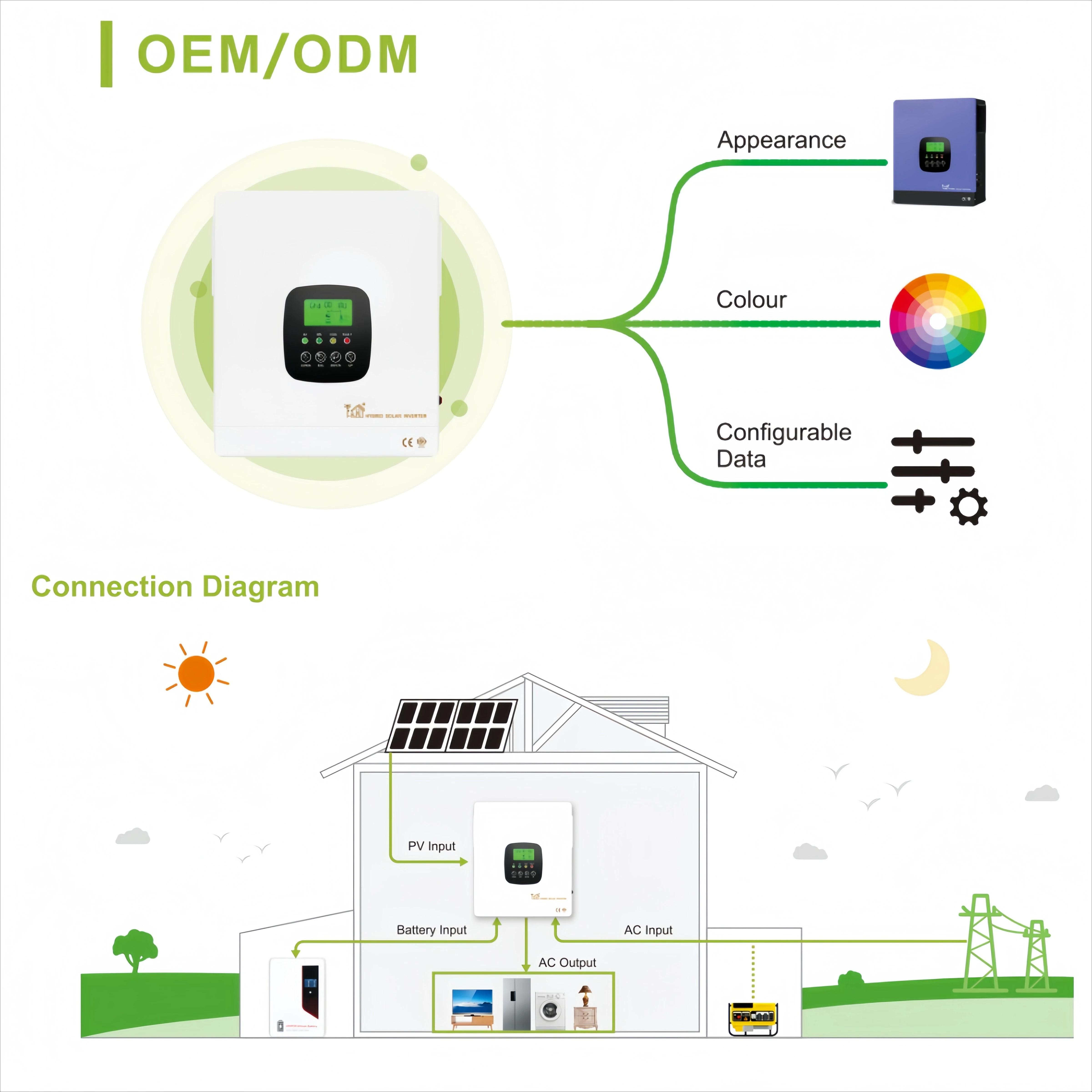 الاتحاد الأوروبي 5KW 6.3kw الهجين العاكس للطاقة الشمسية رائجة البيع 120A 230VAC/48 فولت شرط نقي مرحلة واحدة سعر المصنع