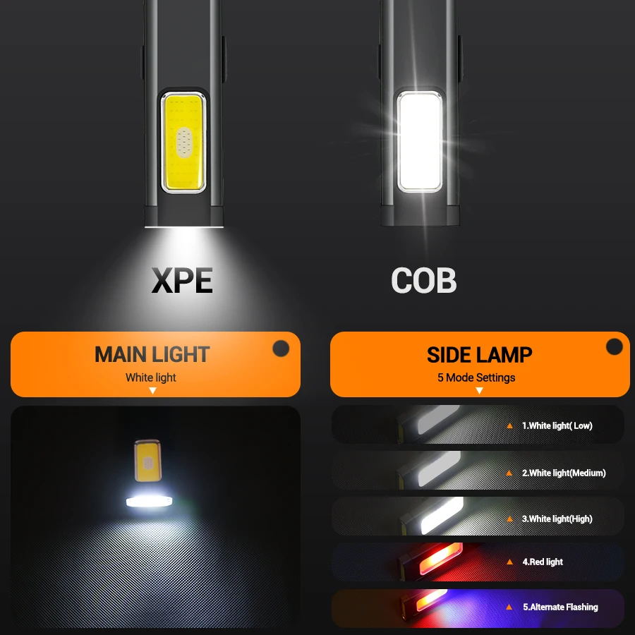 Powerful EDC Handheld Flashlight Dual Light Sources USB C Rechargeable Torch Outdoor Camping Flashlight Magnet Work Light