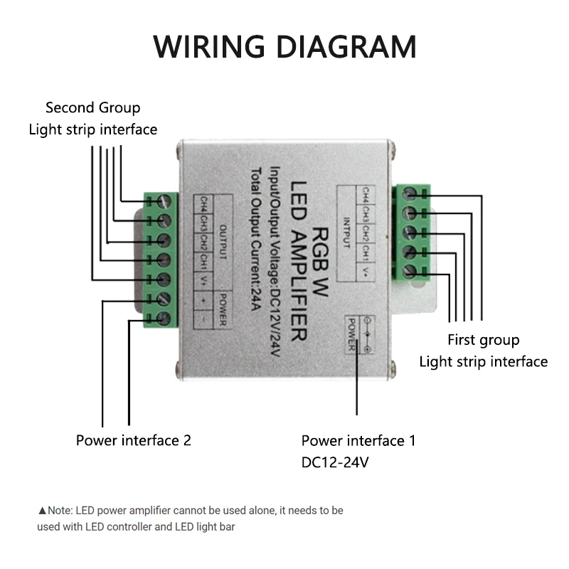 RGBW Amplifier DC 12V 24V 24A Aluminium case LED PWM Signal Repeater Extender for 5050 2835 COB Strip Lights Dimmer Controller