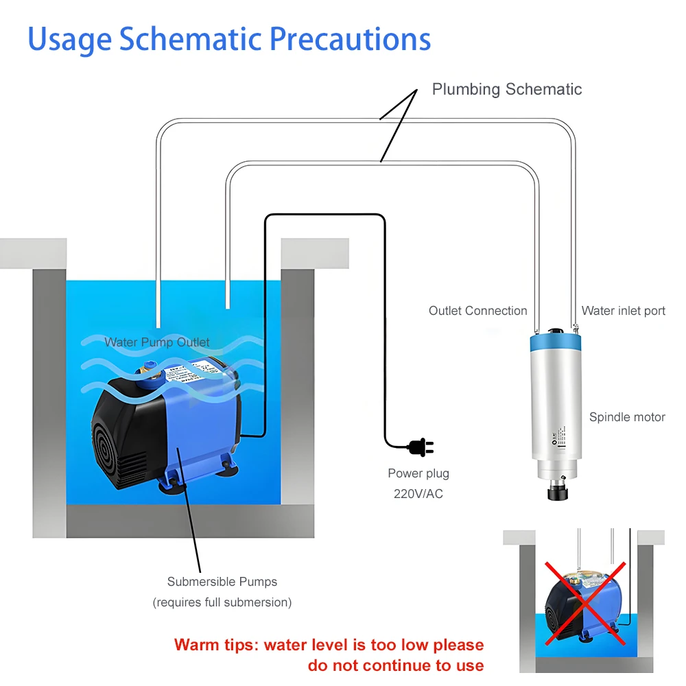 水ドリルウォーターポンプ 220V 水冷水中ポンプ彫刻機冷却ポンプ水産養殖循環水ポンプ