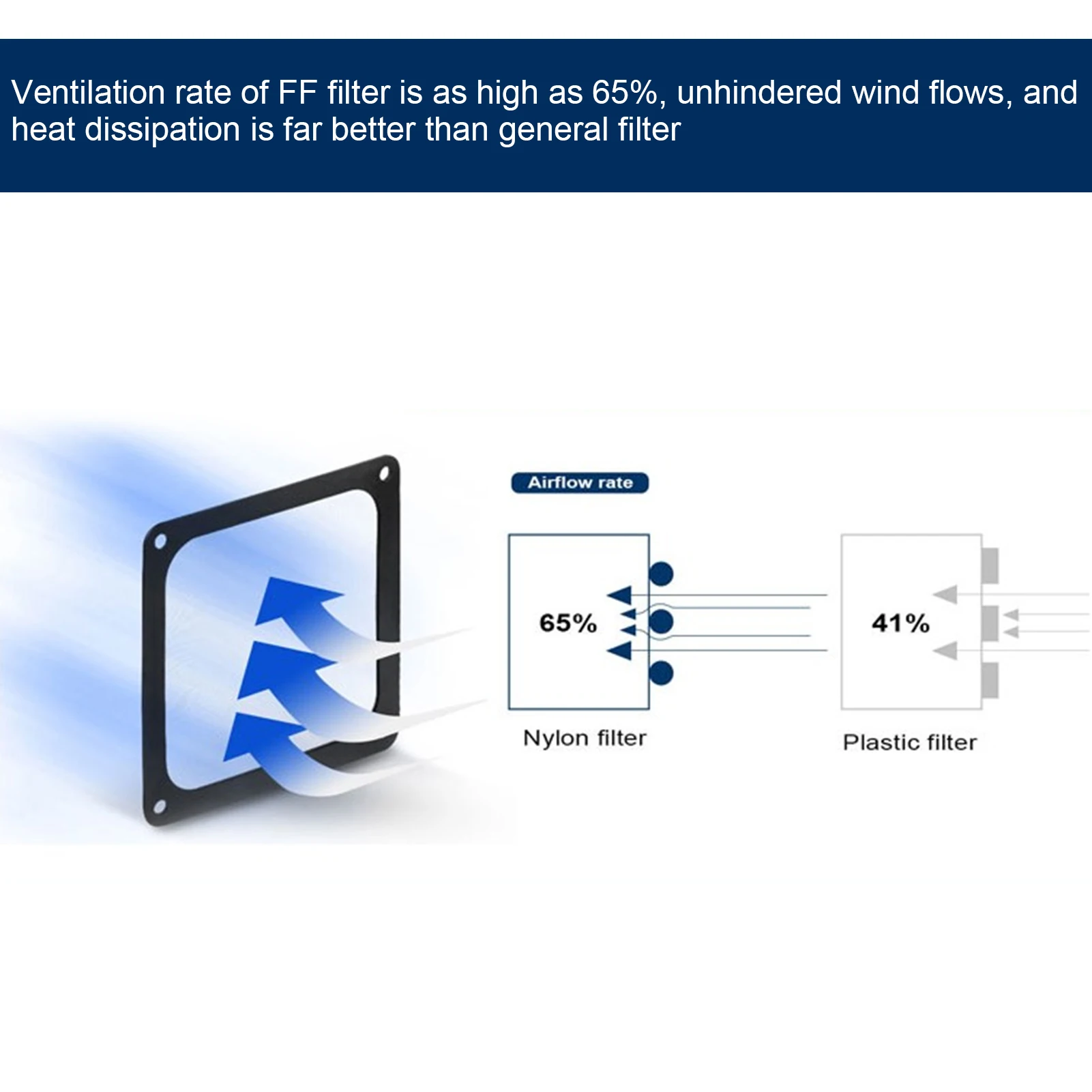 Filter Kipas Pendingin PC 12Cm Penutup Casing Komputer Tahan Debu Bingkai Jaring Komputer Magnetik PVC