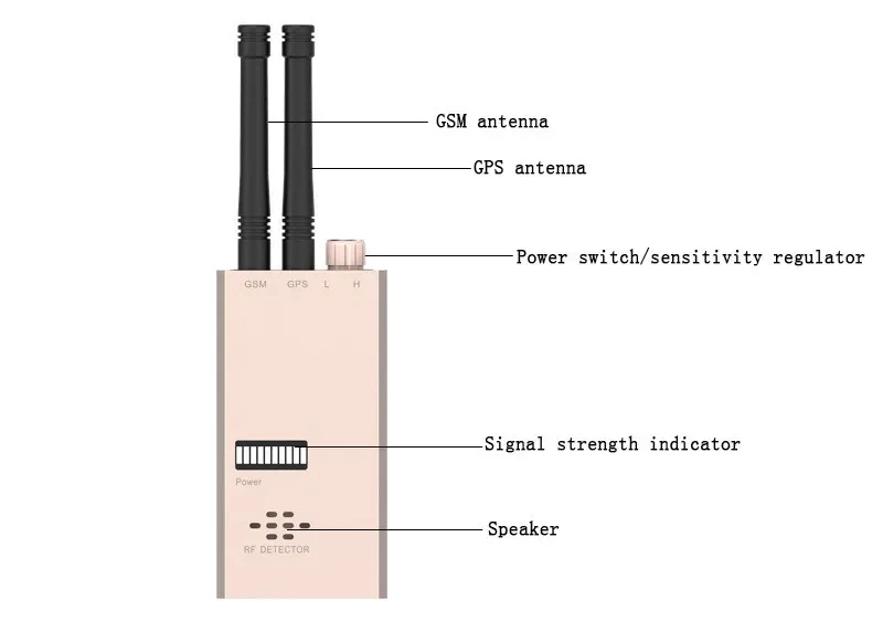 Rilevatore di trasmissione del segnale di frequenza Gadget spia GPS GSM Doppia antenna Contontintelligenza con allarme vocale Alta sensibilità