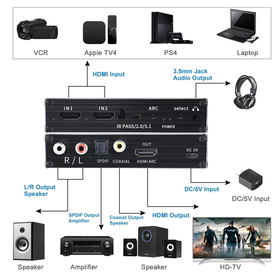 4k hdmiオーディオスイッチャー、オーディオエクストラクター、2 in 1アウト、r、l、tosink、spdif、同軸オーディオアウト、hdmi arcオーディオスイッチ、2x1アダプター