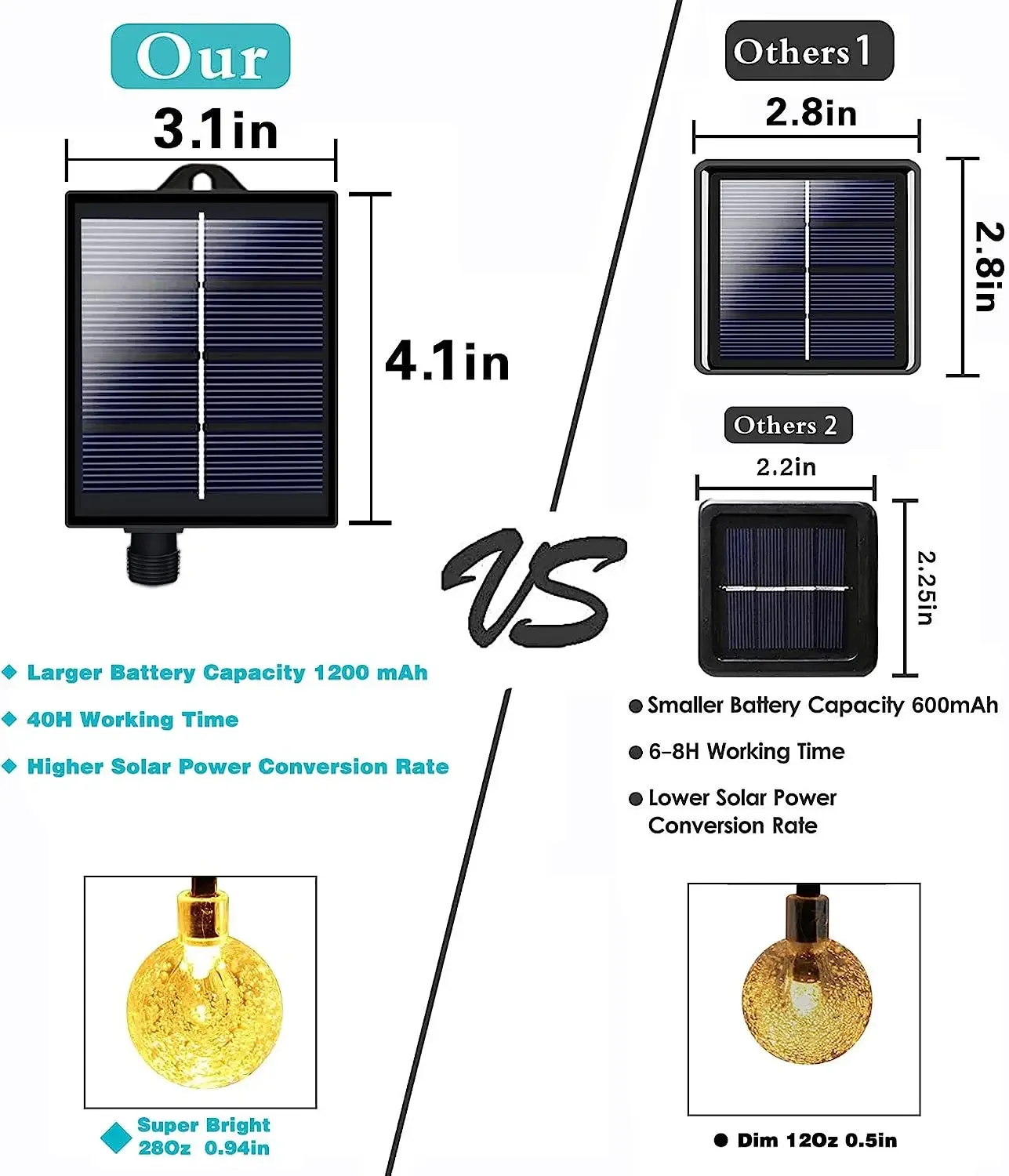 Imagem -03 - Waterproof Solar Globe String Lights Natal Fairy Lights ao ar Livre Interior Férias Camping Cristal Mode 100led