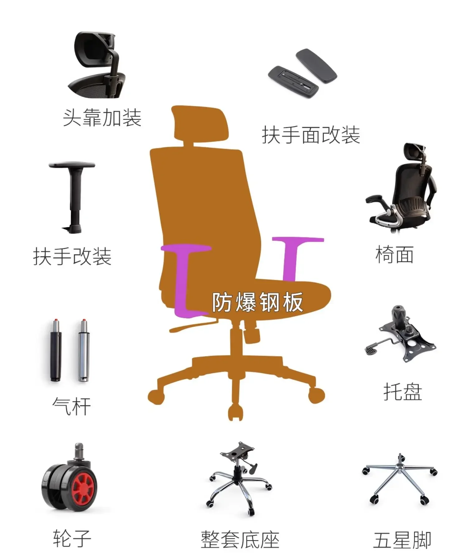 Computer office chair live ergonomics e-sports chair armrest surface armrest pad armrest piece