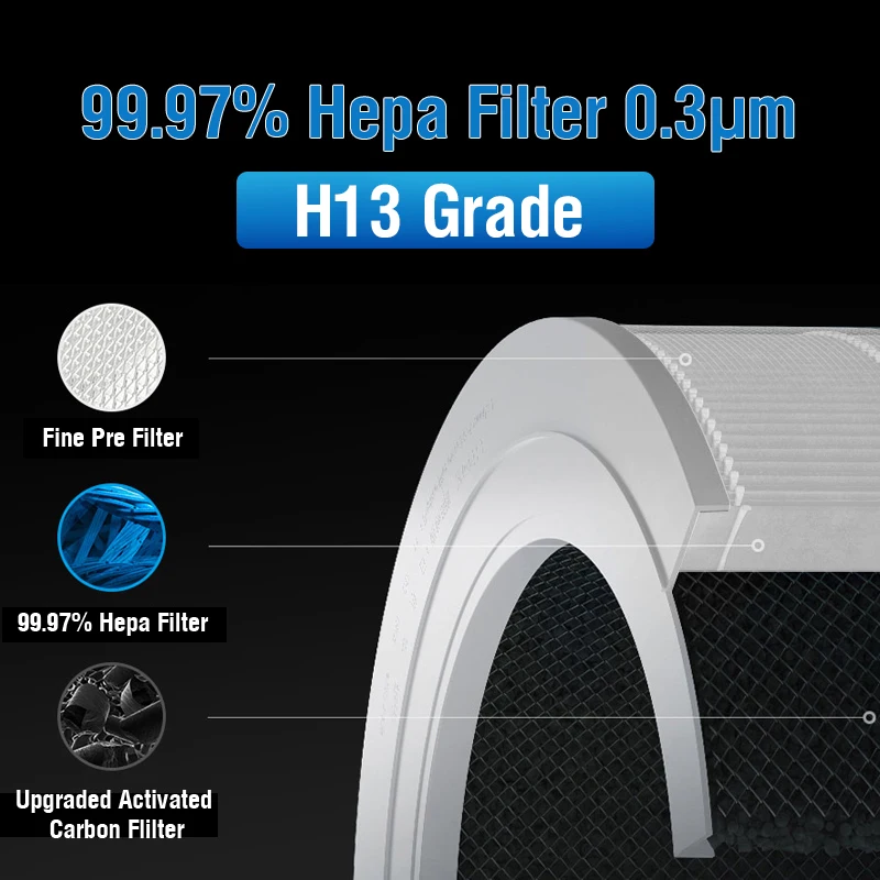 For Levoit Hepa Filter for Levoit Air Purifier Core 400S Activated Carbon Filter for Levoit Core 400S Hepa Filter Levoit