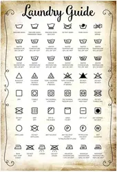 HYKK Vintage Metal Sign Rustic Laundry Guide To Procedure The Laundry Symbols Guide Poster 12x16 Inch