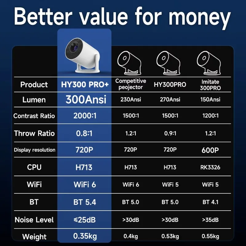 WIFI Projector LCD Beam Video LED 1080P Projector Android Onderwijs Thuis Smart Hologram 3d Mini 4k Projectoren