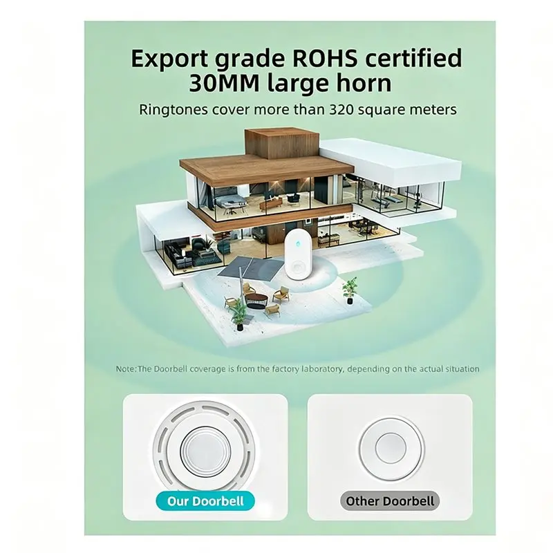 PORK-Smart Life Long-Distance Wireless Self-Generated Doorbell Welcome Device 433 Elderly Caller Doorbell Home EU Plug