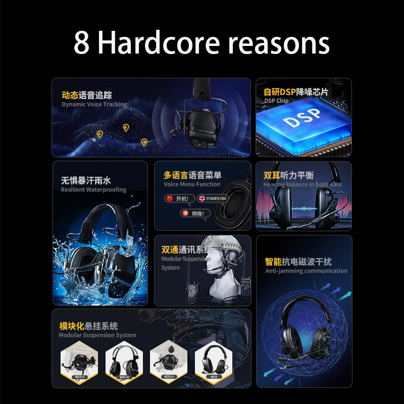 Earmor Professional MilPro Tactical Headset Anti-EMI/RFI Interference Communication Personal Defense Equipment