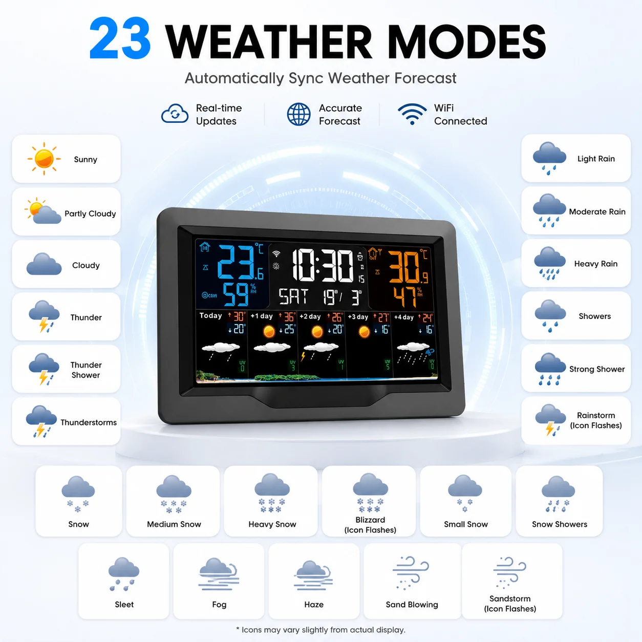 WiFi Weather Station with Wireless Sensor Tuya APP Indoor Outdoor Thermometer Hygrometer 5-Day Forecast Temperature Humidity