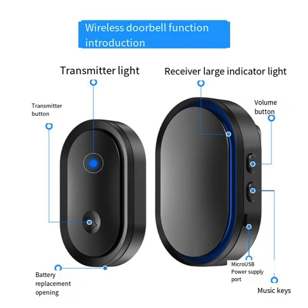 Campanello senza fili da 300M Kit campanello per campanello per porte Smart Home alimentato a batteria impermeabile nero