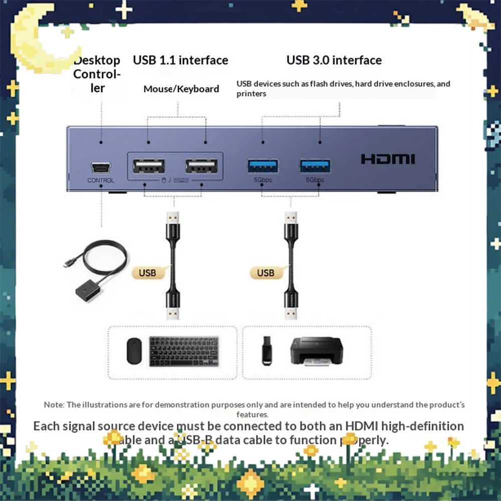 UGREEN 55496 AK503 4 Port HDMI KVM Switch 4K Video Selector for Multiple Computers One Monitor Keyboard Mouse