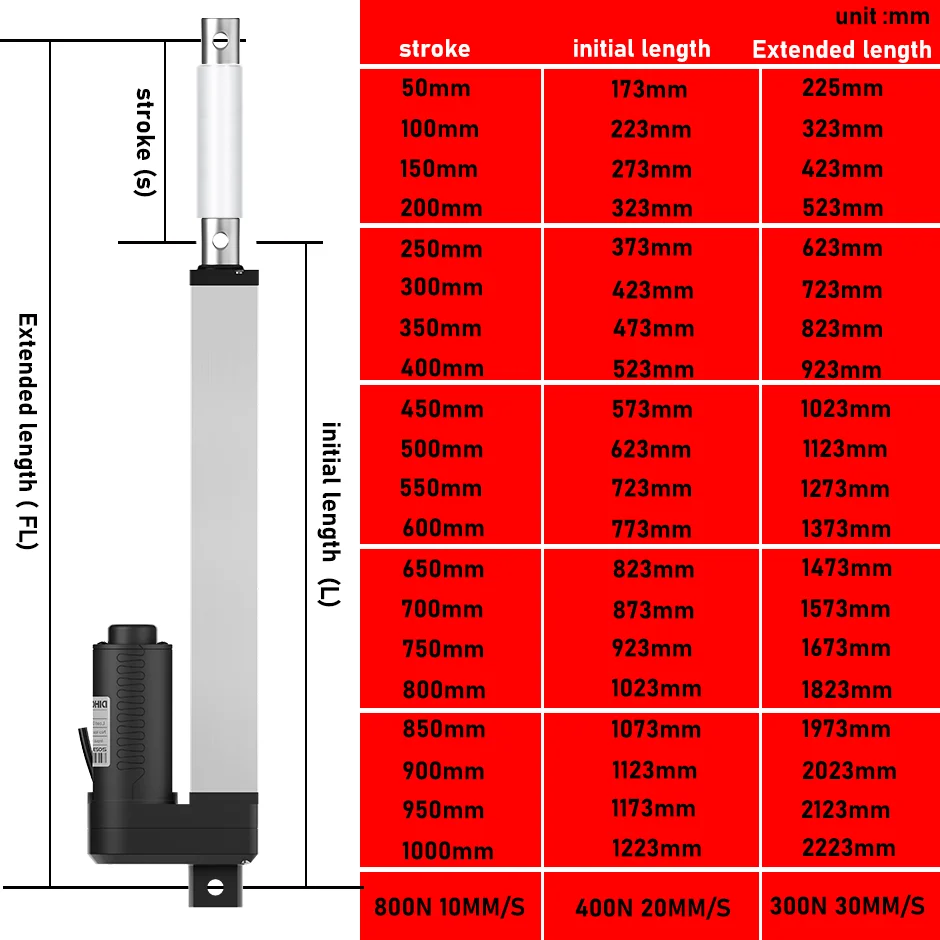 DHLA1300 Electric Linear Actuator Motor 12V Telescopic Push Rod 100mm-1000mm Stroke Options for Automation And Motion Control